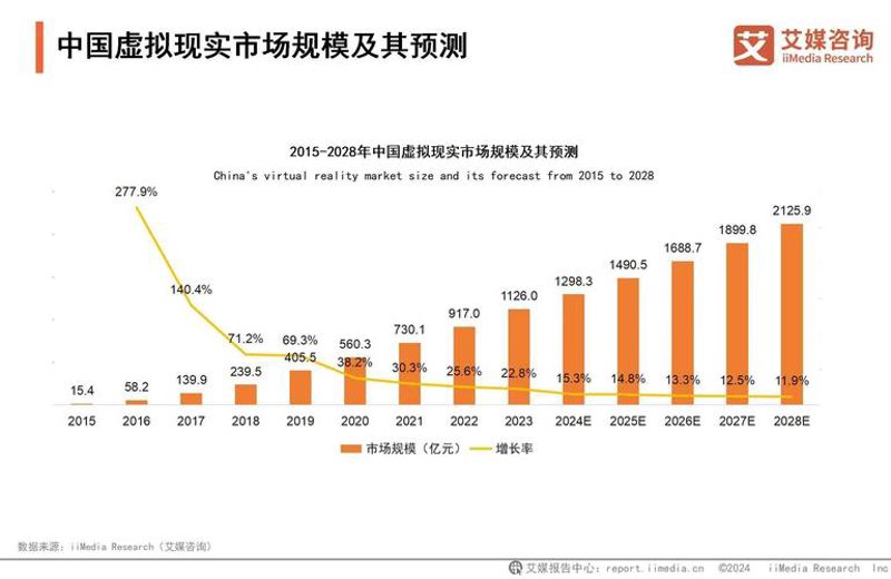 商业咨询:洞察市场风云,为企业决策导航