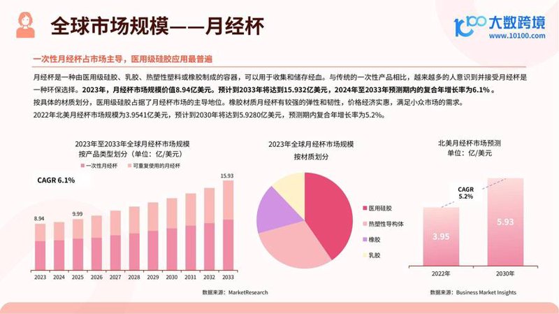 专业咨询机构